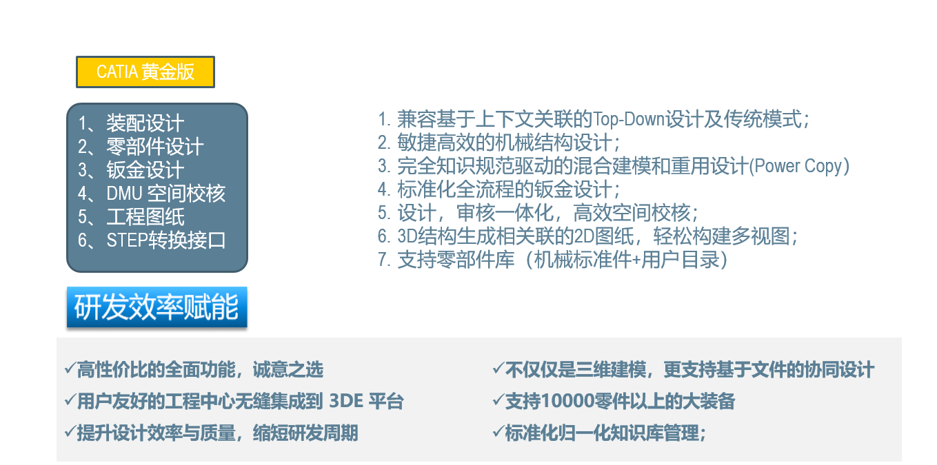 CATIA V5黄金包 (1)(1) CATIA V5黄金包 (1)(1)