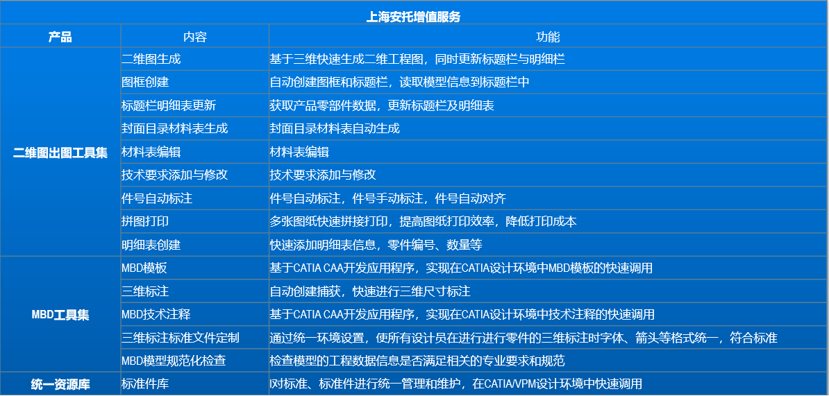 CATIA V5黄金包 (3)(1) CATIA V5黄金包 (3)(1)